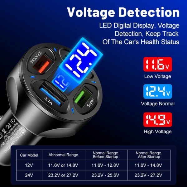 66W 4-in-1 digitaal display snelladende autolader met voltmeter, 66W