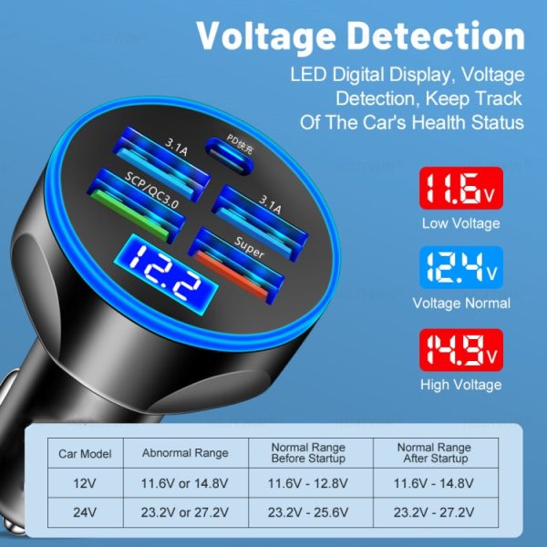 WGS-G37 5-in-1 digitaal display Supersnel opladende autolader met voltmeter, WGS-G37