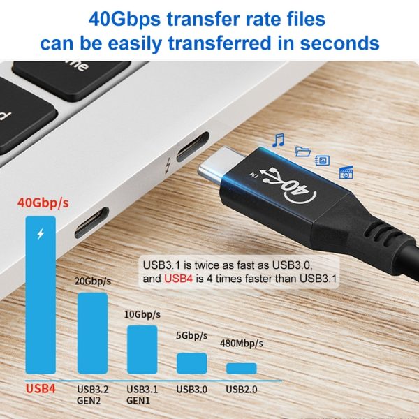 100 W USB-C / Type-C 4.0 mannelijk naar USB-C / Type-C 4.0 mannelijk volledig functionele datakabel voor Thunderbolt 3, 0.5m, 0.8m, 1m