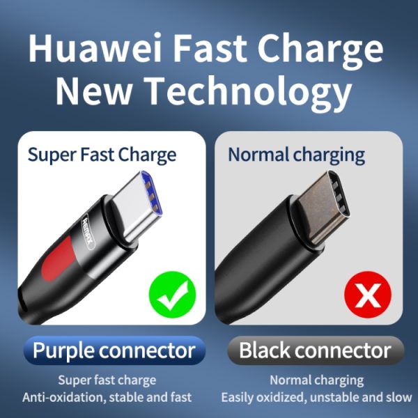 REMAX RC-195 Lesu Series PD 65W USB-C / Type-C naar USB-C / Type-C snellaaddatakabel, kabellengte: 1m