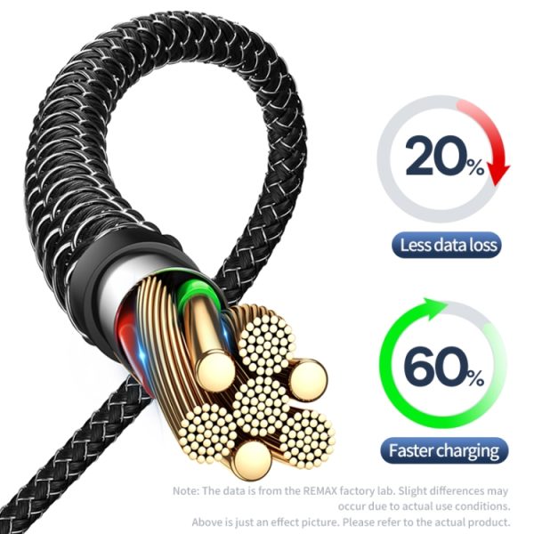 REMAX RC-195 Lesu Series PD 65W USB-C / Type-C naar USB-C / Type-C snellaaddatakabel, kabellengte: 1m