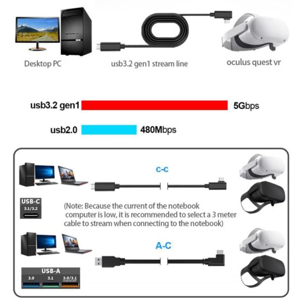 USB Male naar USB 3.2 Gen1 Type-C Elbow VR Link-kabel voor Oculus Quest 1/2, 5m
