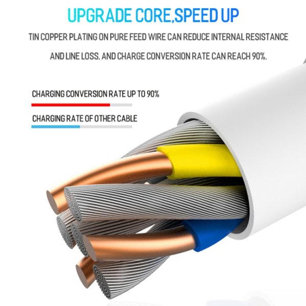 2A USB naar USB-C / Type-C datakabel, 1m, 2m