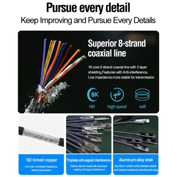 PD240W 40Gbps USB4 snellaadgegevenskabel, 0.5m, 1m, 1.5m, 2m