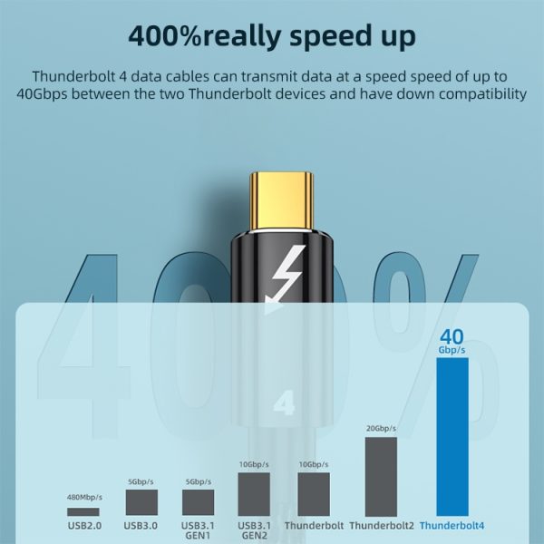 100 W Type-C naar Type-C Thunderbolt 4 volledig functionele datakabel, 0.3m, 0.5m, 0.8m, 1m