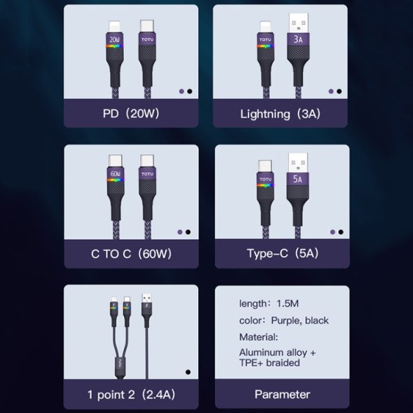TOTU BT-020 Journey Series USB naar Type-C Colourful Breathing Light-datakabel, USB to Type-C