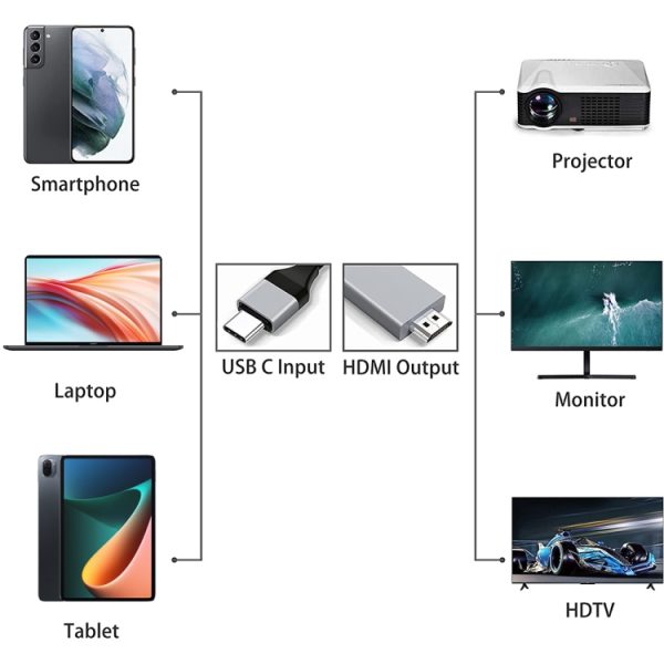 USB-C / Type-C 3.1 naar HDMI converter-adapterkabel, lengte: 2m