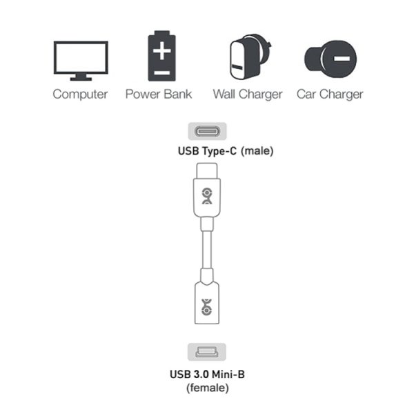 USB-C / Type-C 3.0 Mannelijk naar Mini USB Vrouwelijke kabeladapter