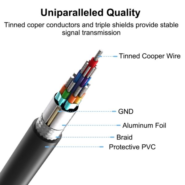 22 cm USB-C / Type-C 3.1 mannelijk naar USB 3.0 vrouwelijk adapterkabel