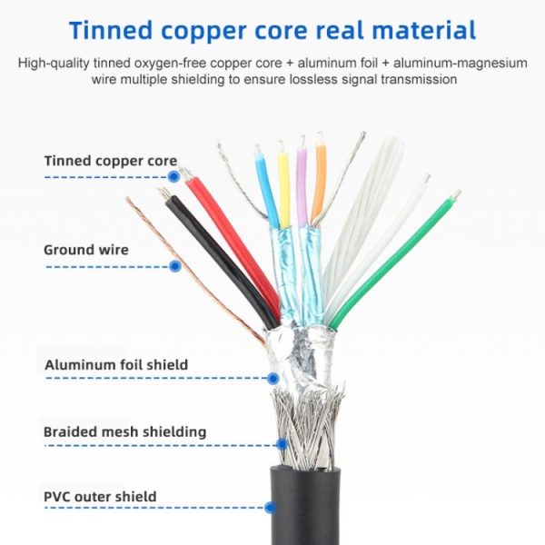 28AWG Hoge snelheid USB 2.0 mannelijk naar 90 graden elleboog USB-C / Type-C 3.0 mannelijke datasynchronisatiekabeladapter, 28AWG High Speed USB 2.0 mannelijk naar 90 graden elleboog USB-C / Type-C 3.0 mannelijke datasynchronisatiekabeladapter