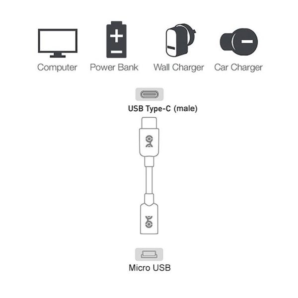 USB-C / Type-C 3.0 Male naar Mini USB Female kabeladapter, USB-C / Type-C 3.0 mannelijke naar mini USB vrouwelijke kabeladapter, lengte: 29 cm