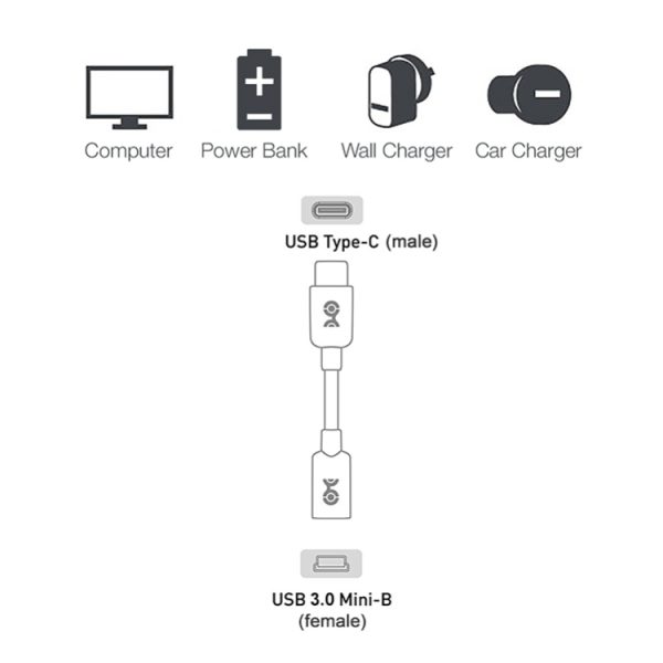 USB-C / Type-C 3.0 Male naar Mini USB Female kabeladapter, USB-C / Type-C 3.0 mannelijke naar mini USB vrouwelijke kabeladapter, lengte: 29 cm