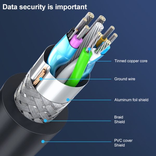1 m USB 3.1 Type C mannelijke connector naar mannelijke verlengingsdatakabel, Voor tablet en mobiele telefoon en harde schijf (zwart)