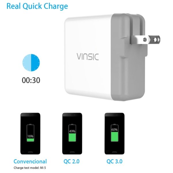 Vinsic 36W draagbare dual-poort snellader 3.0 Dual-poort USB-wandlader Reisadapter, Voor iPhone / iPad, Galaxy S7 / S6 / Edge / Plus, Mi5 enz., US Plug