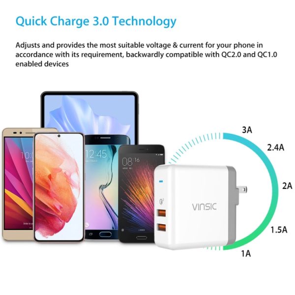 Vinsic 36W draagbare dual-poort snellader 3.0 Dual-poort USB-wandlader Reisadapter, Voor iPhone / iPad, Galaxy S7 / S6 / Edge / Plus, Mi5 enz., US Plug