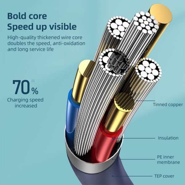 REMAX RC-068 PD 65W Type-C / USB-C naar Type-C / USB-C Hoge elastische TPE snellaaddatakabel, lengte: 1m, Type-C to Type-C