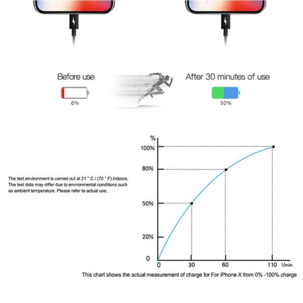 PD 20W enkele USB-C / Type-C-interface reisoplader, EU-stekker