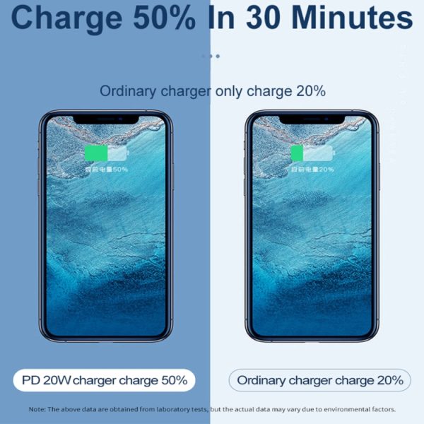 Dual Fast Charging 20W PD3.0+QC 3.0 Interface Reislader voor iPhone, Huawei, Samsung, Xiaomi, EU Plug, US Plug, AU Plug
