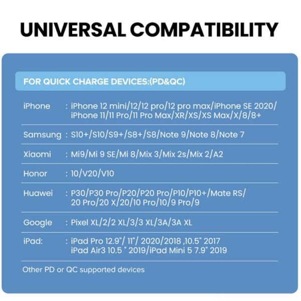 Dual Fast Charging 20W PD3.0+QC 3.0 Interface Reislader voor iPhone, Huawei, Samsung, Xiaomi, EU Plug, US Plug, AU Plug