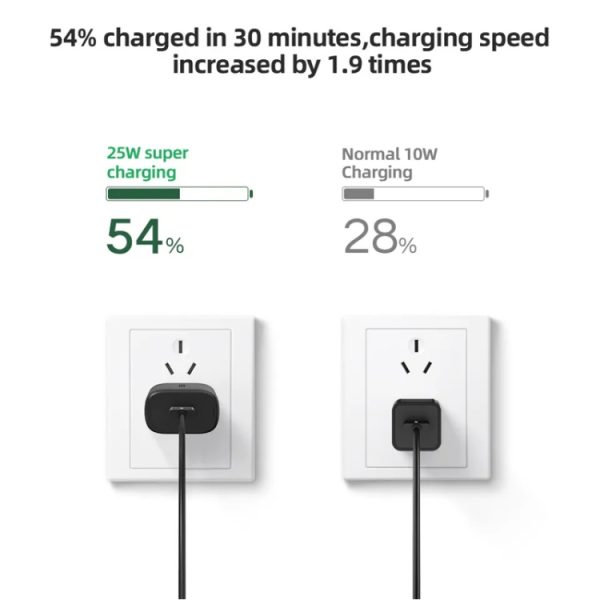 TA800 PD / PPS 25W Type-C poortlader voor Samsung, EU-stekker, EU Plug