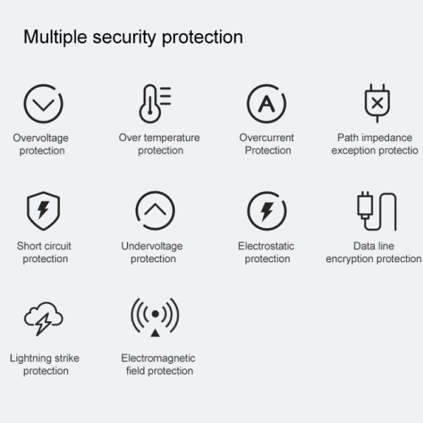 Originele Xiaomi 33W USB-oplader Set II, US Plug