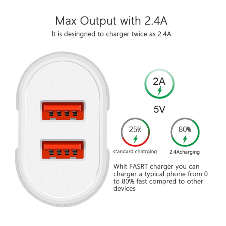 Dubbele draagbare USB-reisoplader + 1 meter USB naar micro-USB-datakabel, Amerikaanse stekker