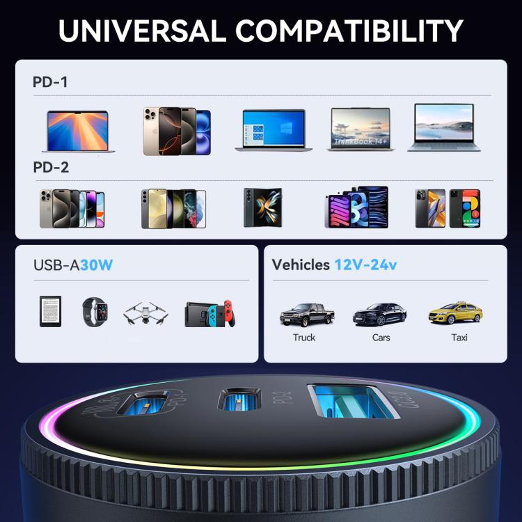 JOYROOM JR-CCN07 120W dubbele PD+QC3.0 3-poorts autolader, JR-CCN07